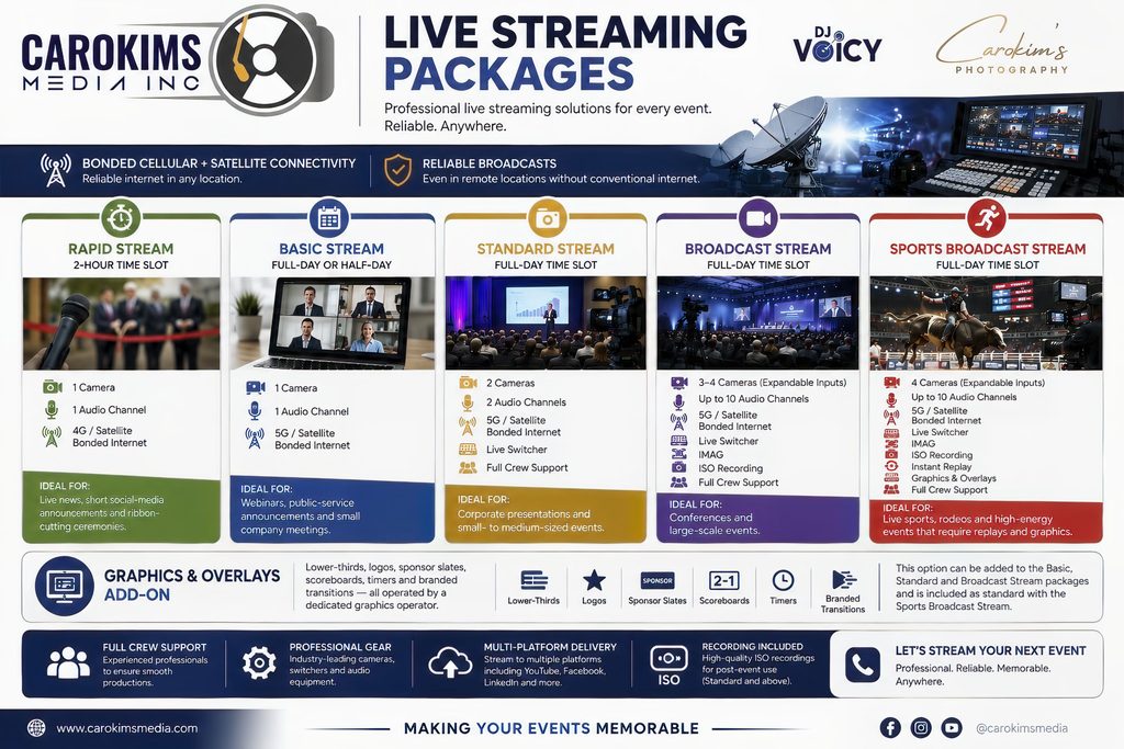 CAROKIMS MEDIA LIVE STREAMING PACKAGES